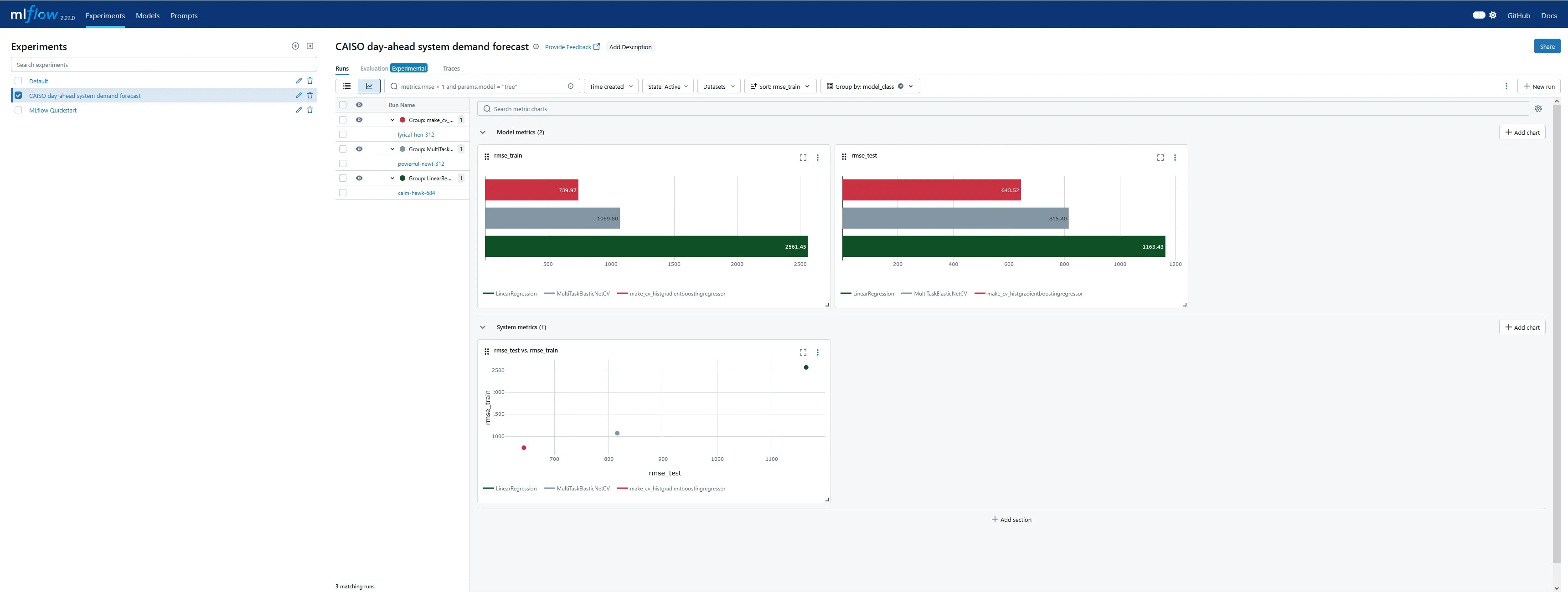 MLflow UI Runs plot view