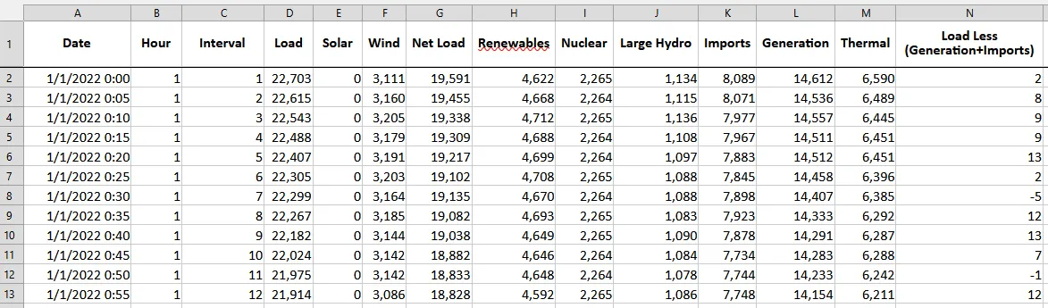 Preview of an Excel input file