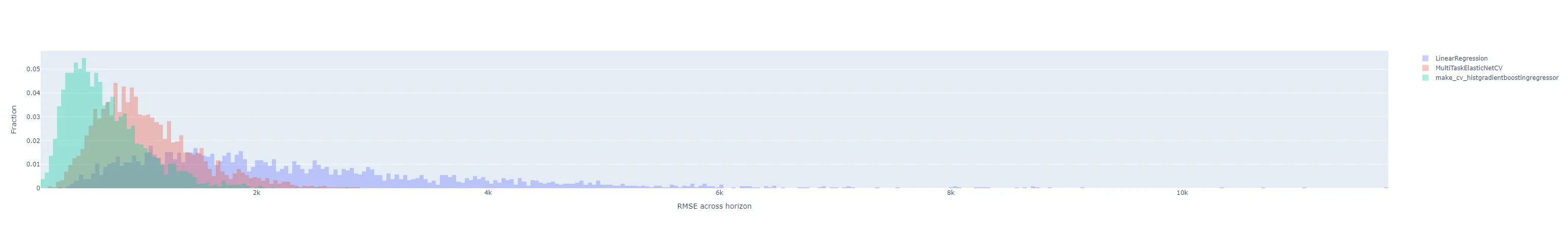 rmse histogram