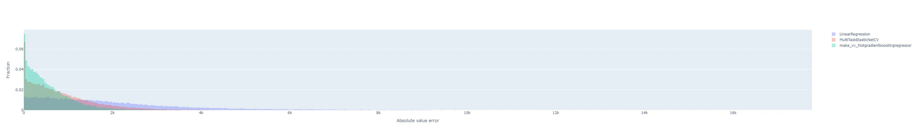 flatten histogram