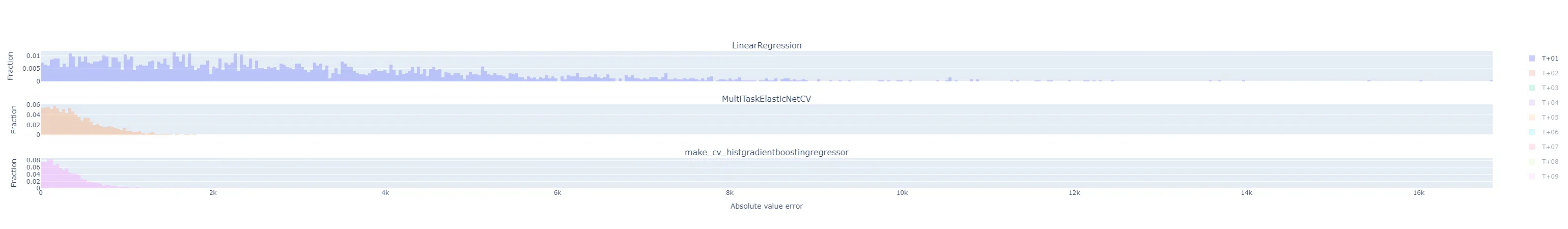 flatten histogram T+01