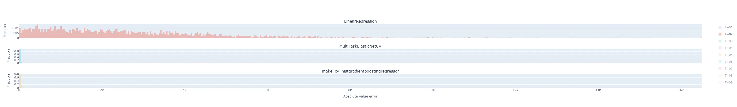 flatten histogram T+02