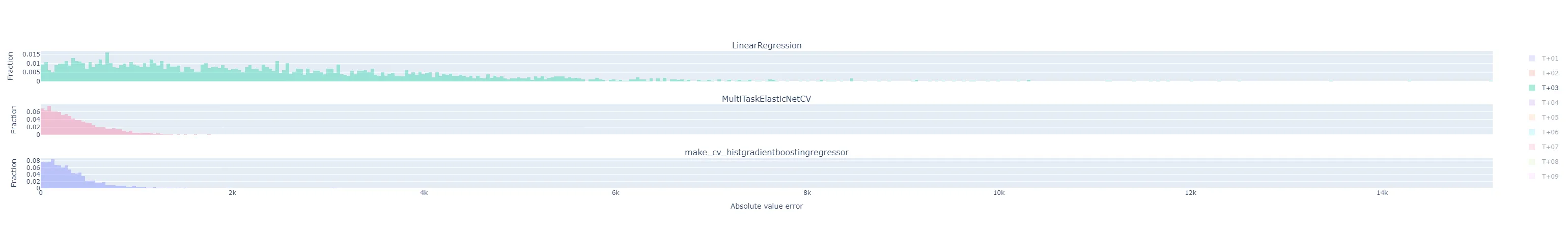 flatten histogram T+03