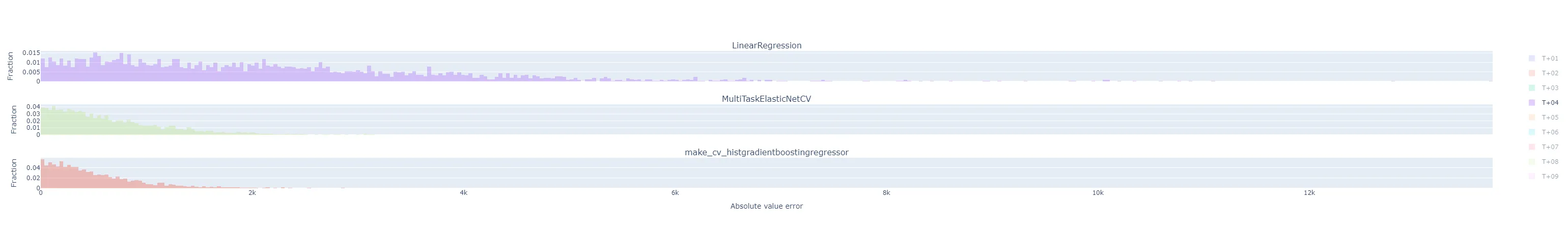 flatten histogram T+04