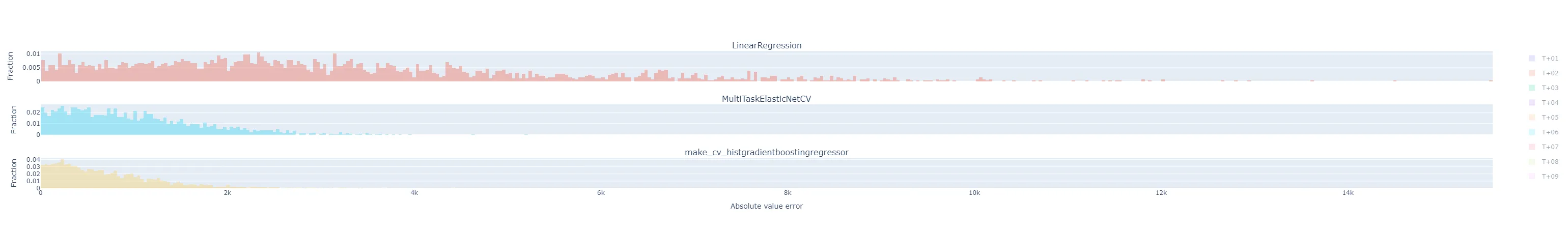 flatten histogram T+22