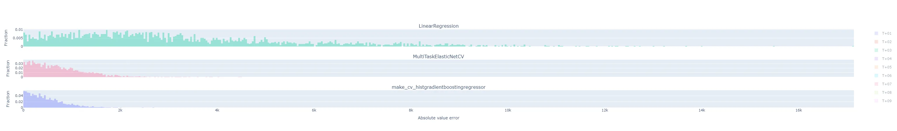 flatten histogram T+23