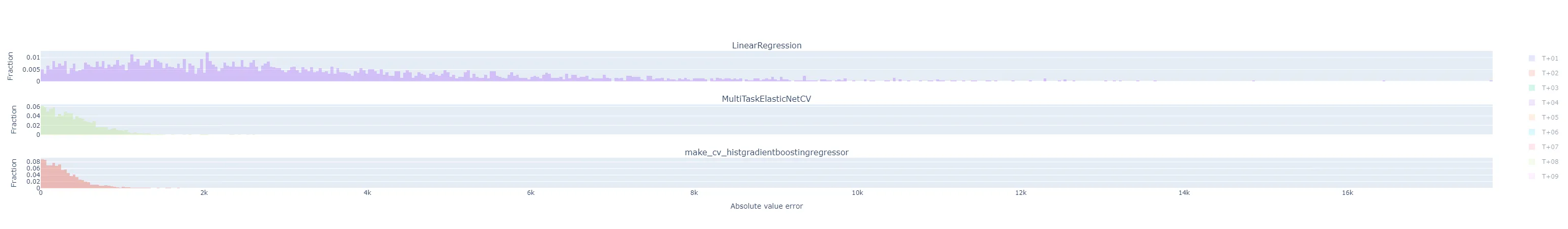 flatten histogram T+24