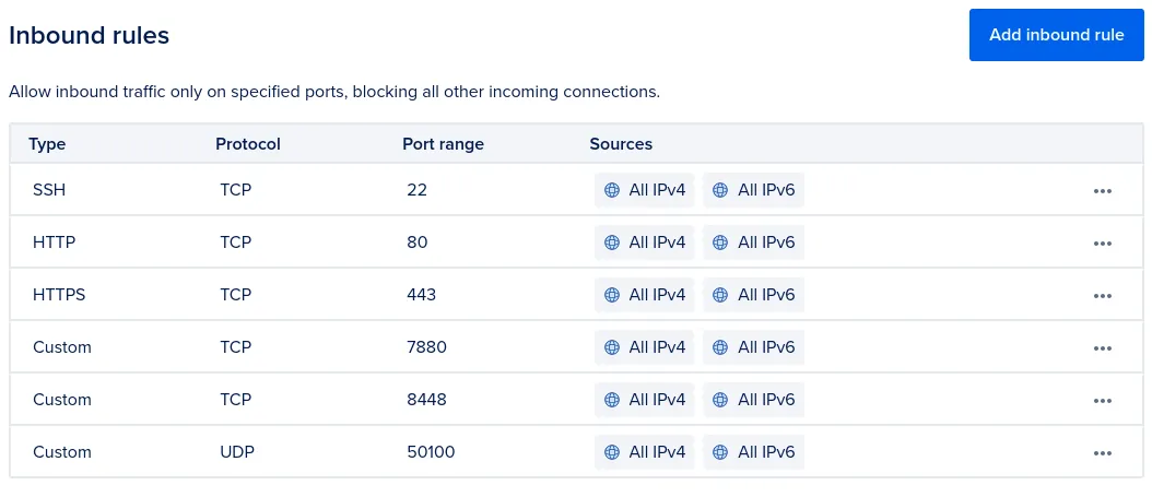 Configuring firewall rules